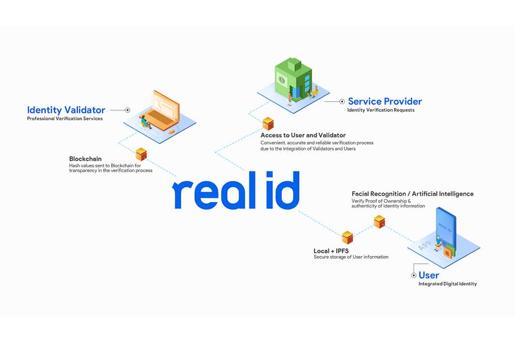 Asia’s Digital ID Technology Developments Gain Pace