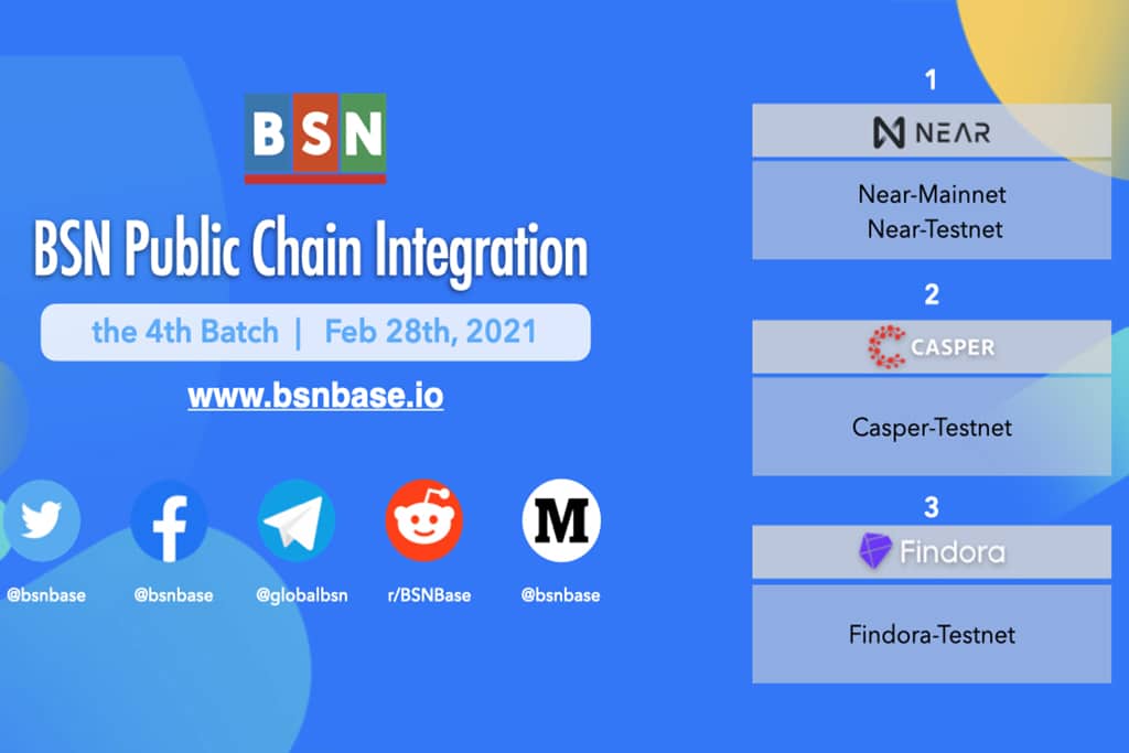 China’s State-Backed Blockchain Services Provider BSN to Integrate Findora’s Privacy-Preserving Financial Infrastructure