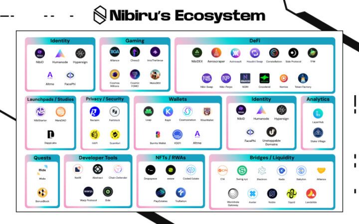 Nibiru Chain Debuts Public Mainnet Along with Four Major Exchange Listings