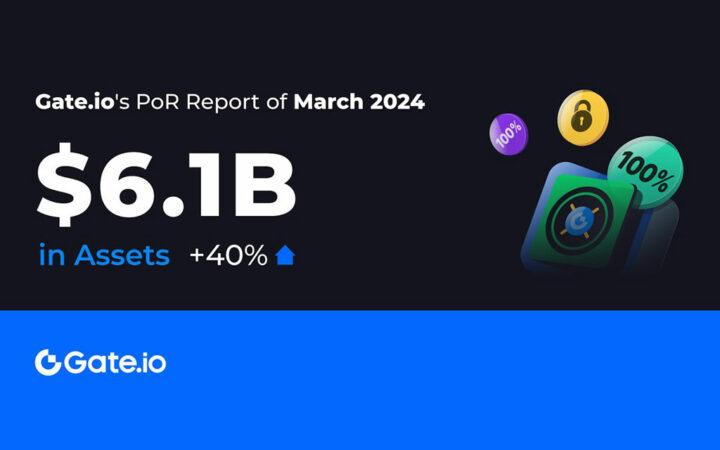 Gate.io Proof of Reserves Exceed $6 Billion, Additional $800 Million Stored