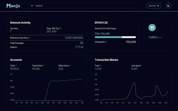Mango Network: Building a Bridge for Bitcoin Layer 2 Ecosystem, a Better BTC Native L2 Bridging Solution