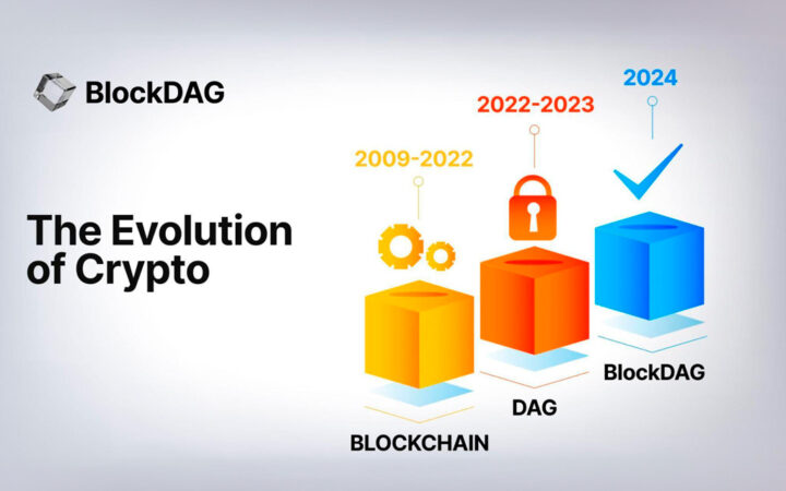 BlockDAG’s Advanced Technology Attracts $57.6 Million in Presale Amid Bitcoin Cash Price Movements and Quant Trading Updates