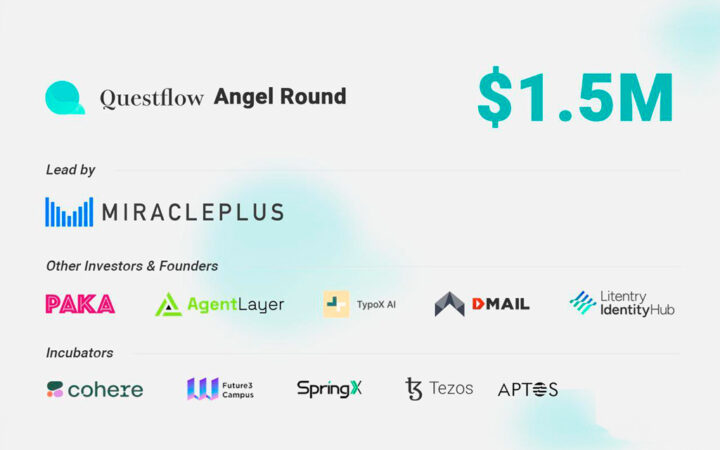 Questflow Labs Secures Angel Funding to Build 1st Productized AI Agentic Workflow Network