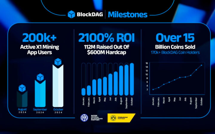 BlockDAG’s Growing Community With a $115.5M Presale Amid BNB Chain’s Upgrades, More On Bitcoin Cash Price Journey
