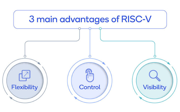 QuantumFusion Integrates PolkaVM to Propel Speed, Efficiency, and Developer Freedom