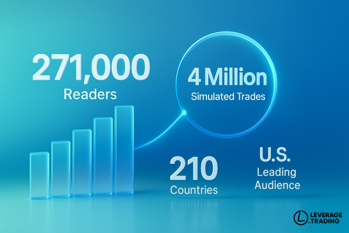 Leverage.Trading Surpasses 271,000 Readers in the First Three Quarters of  2025 as Risk-First Education Expands Globally - Coinspeaker