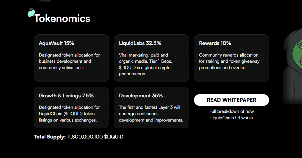 $LIQUID Tokenomics 