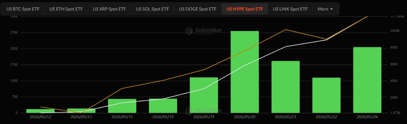 Crypto ETF Flows
