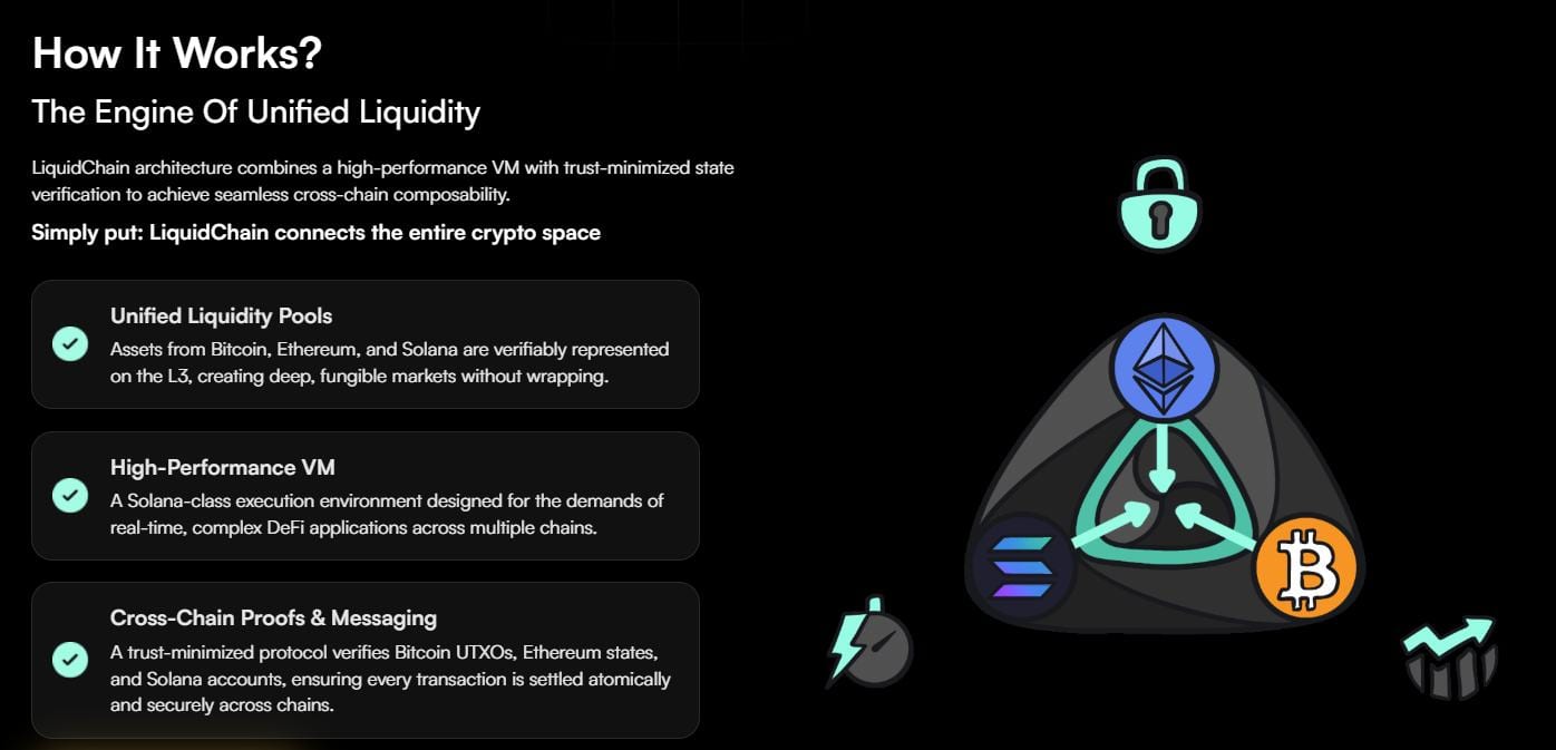 Liquidchain L3 Infrastructure